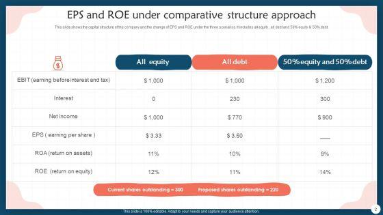 Financial_Structure_Approach_Ppt_PowerPoint_Presentation_Complete_With_Slides_Slide_2.jpg