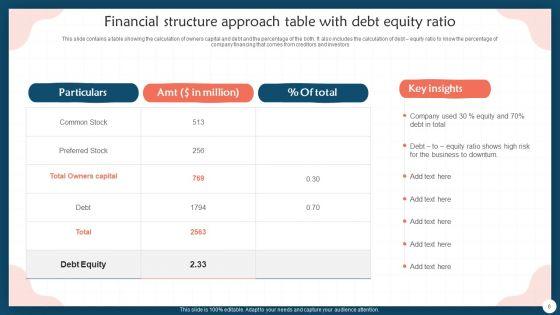 Financial_Structure_Approach_Ppt_PowerPoint_Presentation_Complete_With_Slides_Slide_6.jpg