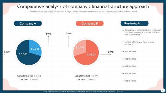 Financial_Structure_Approach_Ppt_PowerPoint_Presentation_Complete_With_Slides_Slide_9.jpg