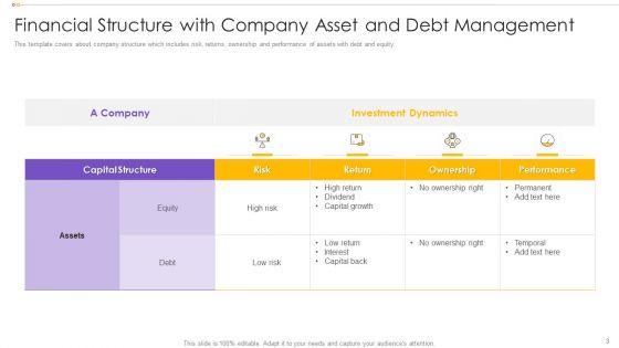 Financial_Structure_Ppt_PowerPoint_Presentation_Complete_With_Slides_Slide_3.jpg