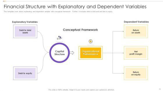 Financial_Structure_Ppt_PowerPoint_Presentation_Complete_With_Slides_Slide_5.jpg