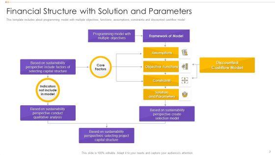 Financial_Structure_Ppt_PowerPoint_Presentation_Complete_With_Slides_Slide_7.jpg