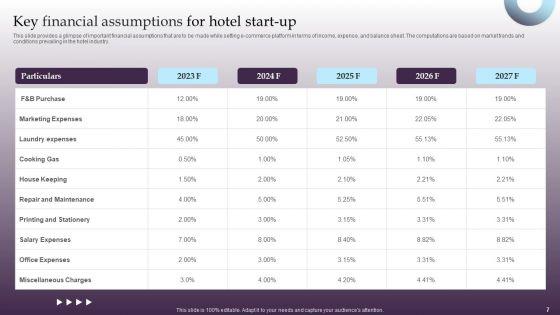 Financial_Summary_Of_Hotel_Business_Ppt_PowerPoint_Presentation_Complete_Deck_With_Slides_Slide_7.jpg