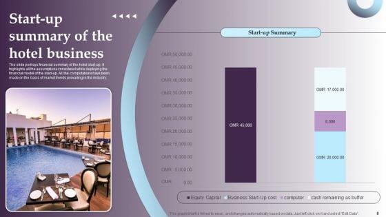 Financial_Summary_Of_Hotel_Business_Ppt_PowerPoint_Presentation_Complete_Deck_With_Slides_Slide_8.jpg