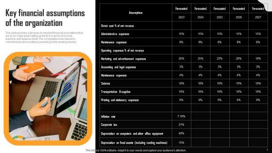 Financial_Summary_Of_Vending_Start_Up_Ppt_PowerPoint_Presentation_Complete_Deck_With_Slides_Slide_7.jpg