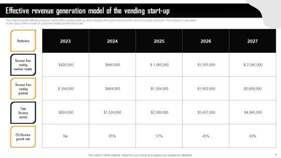 Financial_Summary_Of_Vending_Start_Up_Ppt_PowerPoint_Presentation_Complete_Deck_With_Slides_Slide_8.jpg