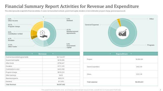 Financial_Summary_Report_Ppt_PowerPoint_Presentation_Complete_Deck_With_Slides_Slide_2.jpg