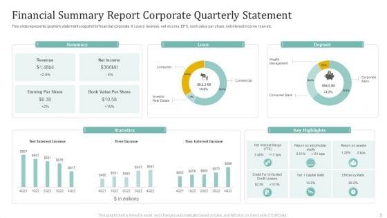 Financial_Summary_Report_Ppt_PowerPoint_Presentation_Complete_Deck_With_Slides_Slide_3.jpg