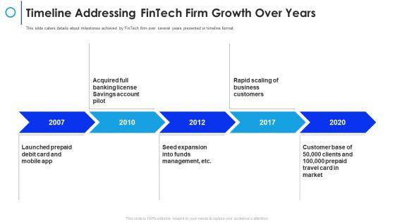 Financial_Technology_Firm_Timeline_Addressing_Fintech_Firm_Growth_Over_Years_Pictures_PDF_Slide_1.jpg