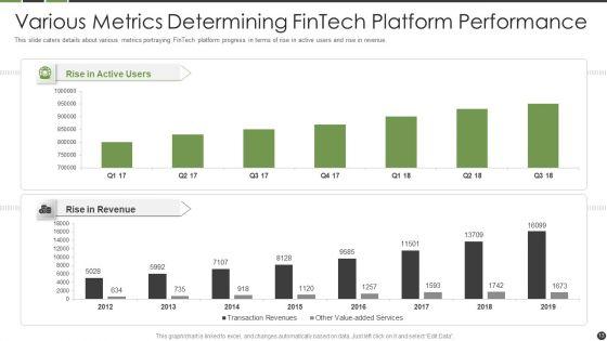 Financial_Technology_Startup_Capital_Raising_Elevator_Pitch_Deck_Ppt_PowerPoint_Presentation_Complete_Deck_With_Slides_Slide_13.jpg