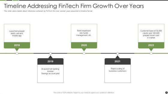 Financial_Technology_Startup_Capital_Raising_Elevator_Pitch_Deck_Ppt_PowerPoint_Presentation_Complete_Deck_With_Slides_Slide_5.jpg