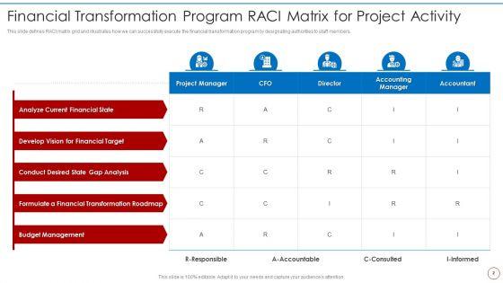 Financial_Transformation_Program_RACI_Chart_Ppt_PowerPoint_Presentation_Complete_Deck_With_Slides_Slide_2.jpg