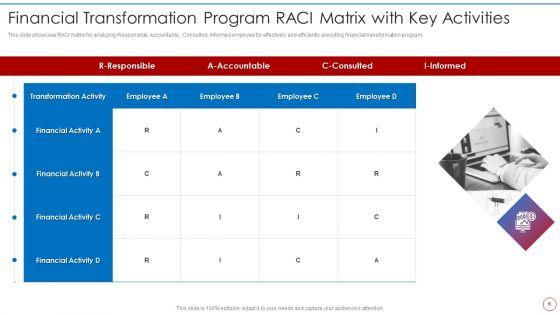 Financial_Transformation_Program_RACI_Chart_Ppt_PowerPoint_Presentation_Complete_Deck_With_Slides_Slide_6.jpg