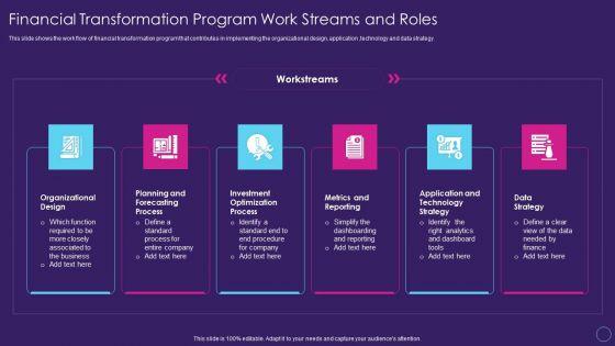 Financial_Transformation_Program_Work_Streams_And_Roles_Digital_Transformation_Toolkit_Accounting_Finance_Elements_PDF_Slide_1.jpg
