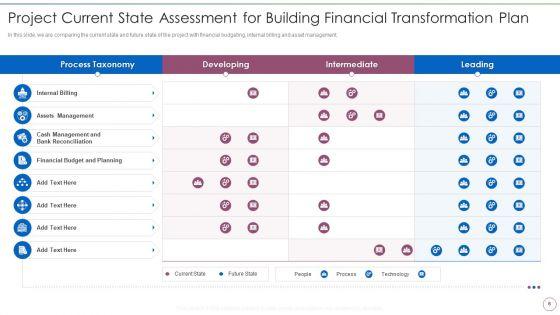 Financial_Transformation_Project_Strategic_Plan_Ppt_PowerPoint_Presentation_Complete_Deck_With_Slides_Slide_6.jpg