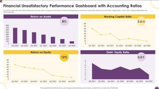 Financial_Unsatisfactory_Performance_Dashboard_With_Accounting_Ratios_Diagrams_PDF_Slide_1.jpg