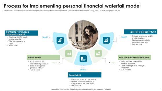 Financial_Waterfall_Model_Ppt_PowerPoint_Presentation_Complete_Deck_With_Slides_Slide_5.jpg