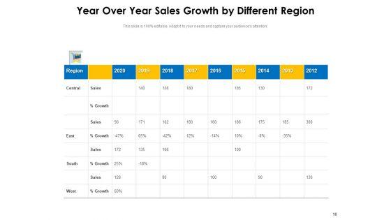 Financial_YOY_Growth_Organization_Strategy_Ppt_PowerPoint_Presentation_Complete_Deck_Slide_10.jpg