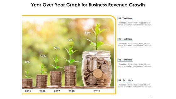 Financial_YOY_Growth_Organization_Strategy_Ppt_PowerPoint_Presentation_Complete_Deck_Slide_3.jpg