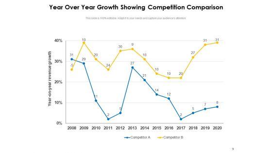 Financial_YOY_Growth_Organization_Strategy_Ppt_PowerPoint_Presentation_Complete_Deck_Slide_9.jpg