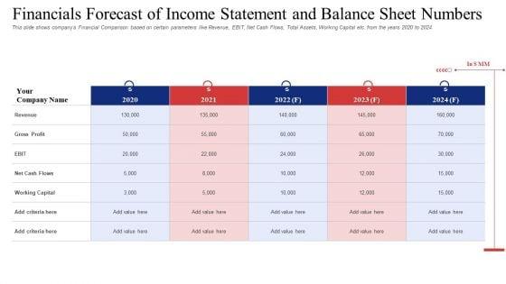 Financials_Forecast_Of_Income_Statement_And_Balance_Sheet_Numbers_Brochure_PDF_Slide_1.jpg