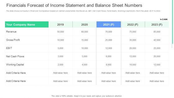 Financials_Forecast_Of_Income_Statement_And_Balance_Sheet_Numbers_Ppt_Infographic_Template_Template_PDF_Slide_1.jpg