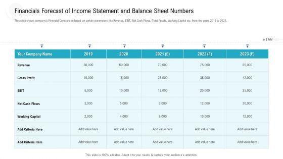 Financials_Forecast_Of_Income_Statement_And_Balance_Sheet_Numbers_Ppt_Summary_Demonstration_PDF_Slide_1.jpg