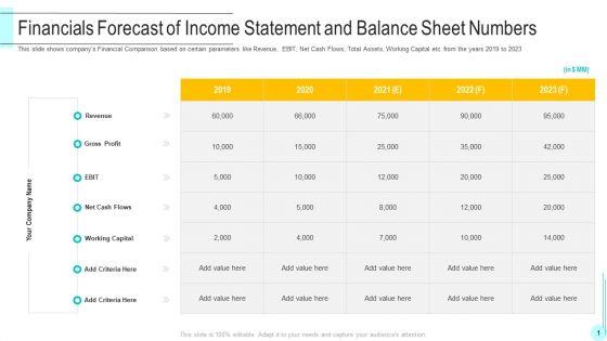 Financials_Forecast_Of_Income_Statement_And_Balance_Sheet_Numbers_Topics_PDF_Slide_1.jpg