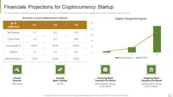 Financials_Projections_For_Cryptocurrency_Startup_Formats_PDF_Slide_1.jpg