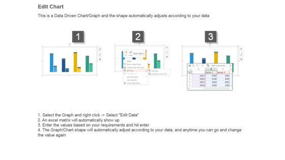 Financials_What_Are_The_Expectation_Powerpoint_Themes_4.jpg