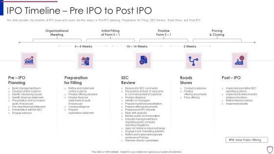 Financing_Catalogue_For_Security_Underwriting_Agreement_IPO_Timeline_Pre_IPO_To_Post_IPO_Microsoft_PDF_Slide_1.jpg