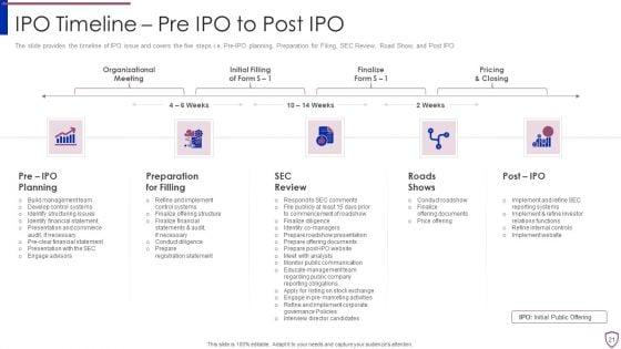 Financing_Catalogue_For_Security_Underwriting_Agreement_Ppt_PowerPoint_Presentation_Complete_Deck_With_Slides_Slide_21.jpg