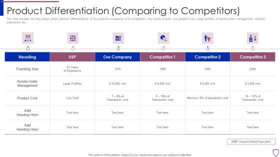 Financing_Catalogue_For_Security_Underwriting_Agreement_Product_Differentiation_Comparing_Professional_PDF_Slide_1.jpg