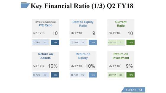 Financing_Forecasting_Process_And_Methods_Ppt_PowerPoint_Presentation_Complete_Deck_With_Slides_Slide_12.jpg