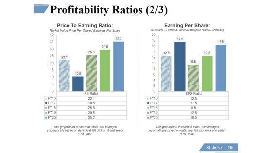 Financing_Forecasting_Process_And_Methods_Ppt_PowerPoint_Presentation_Complete_Deck_With_Slides_Slide_19.jpg