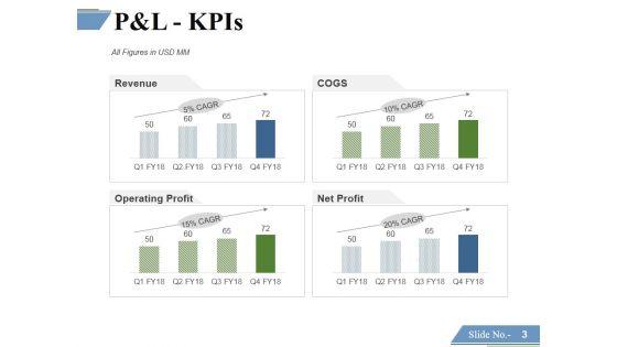 Financing_Forecasting_Process_And_Methods_Ppt_PowerPoint_Presentation_Complete_Deck_With_Slides_Slide_3.jpg