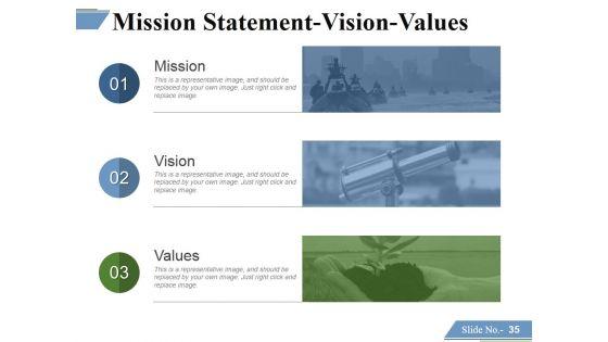 Financing_Forecasting_Process_And_Methods_Ppt_PowerPoint_Presentation_Complete_Deck_With_Slides_Slide_35.jpg
