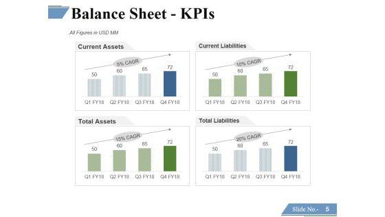 Financing_Forecasting_Process_And_Methods_Ppt_PowerPoint_Presentation_Complete_Deck_With_Slides_Slide_5.jpg