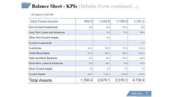 Financing_Forecasting_Process_And_Methods_Ppt_PowerPoint_Presentation_Complete_Deck_With_Slides_Slide_7.jpg