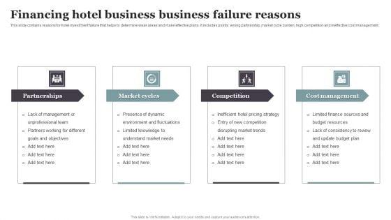 Financing_Hotel_Business_Business_Failure_Reasons_Elements_PDF_Slide_1.jpg
