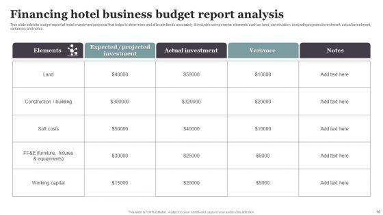 Financing_Hotel_Business_Ppt_PowerPoint_Presentation_Complete_Deck_With_Slides_Slide_10.jpg