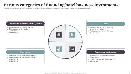 Financing_Hotel_Business_Ppt_PowerPoint_Presentation_Complete_Deck_With_Slides_Slide_13.jpg