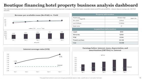 Financing_Hotel_Business_Ppt_PowerPoint_Presentation_Complete_Deck_With_Slides_Slide_15.jpg