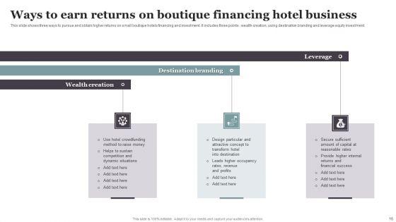 Financing_Hotel_Business_Ppt_PowerPoint_Presentation_Complete_Deck_With_Slides_Slide_16.jpg