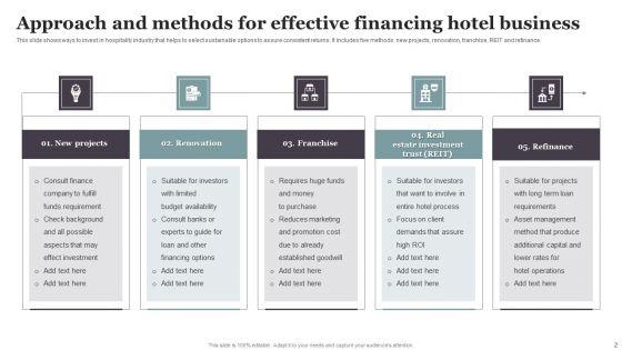 Financing_Hotel_Business_Ppt_PowerPoint_Presentation_Complete_Deck_With_Slides_Slide_2.jpg