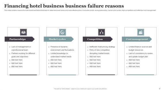 Financing_Hotel_Business_Ppt_PowerPoint_Presentation_Complete_Deck_With_Slides_Slide_9.jpg
