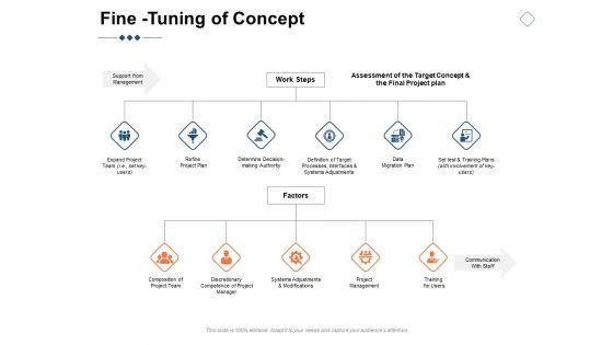 Fine_Tuning_Of_Concept_Ppt_PowerPoint_Presentation_Inspiration_Information_Slide_1.jpg