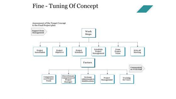Fine_Tuning_Of_Concept_Ppt_PowerPoint_Presentation_Professional_Topics_Slide_1.jpg