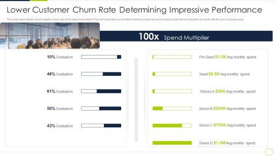 Fintech_Solutions_Company_Venture_Capitalist_Funding_Elevator_Lower_Customer_Churn_Rate_Determining_Topics_PDF_Slide_1.jpg