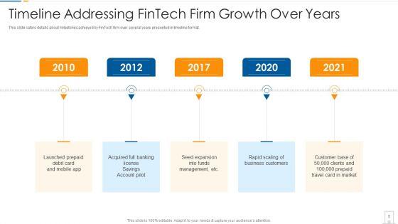 Fintech_Startup_Shareholder_Capital_Raising_Pitch_Deck_Ppt_PowerPoint_Presentation_Complete_Deck_With_Slides_Slide_5.jpg